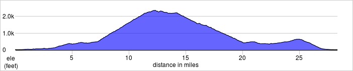 Kings to 84 Elevation