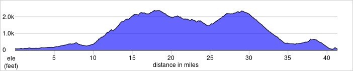 Page-King's Elevation