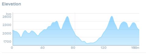 Ebbetts Century Elevation
