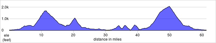 elevation_profile